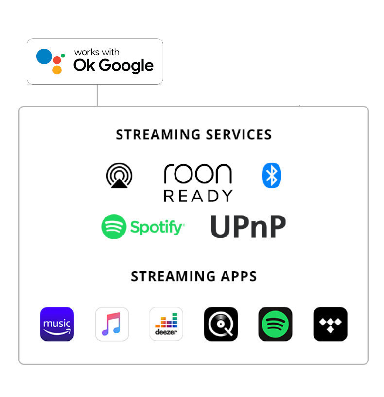 Streaming Options